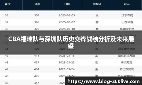 CBA福建队与深圳队历史交锋战绩分析及未来展望